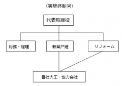 実施体制図.jpg